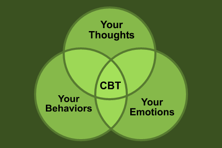Cognitive-Behavioral-Therapy-5A.png