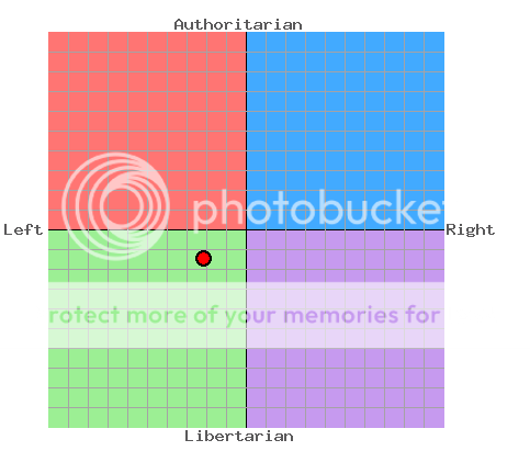 ThePoliticalCompass-Test_1233961-1.png
